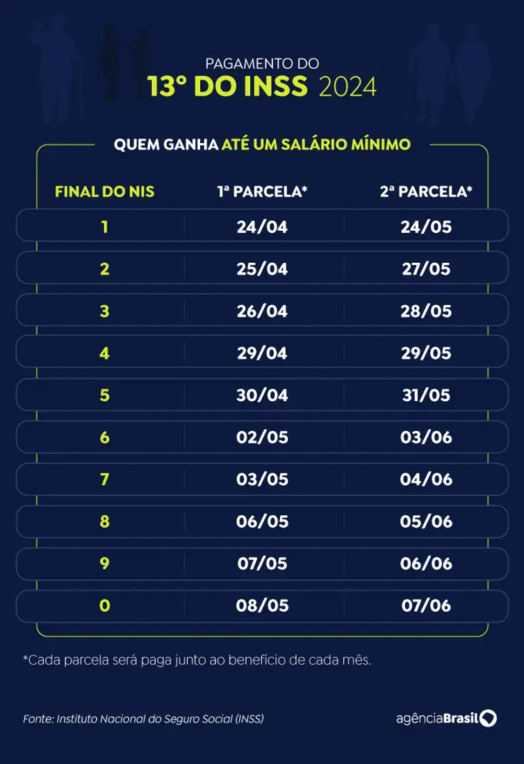 Calendário pagamento 13º INSS - até 1 salário