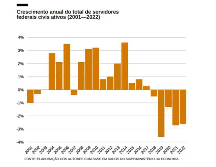 gráfico reforma administrativa 